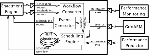 schedule generator algorithm