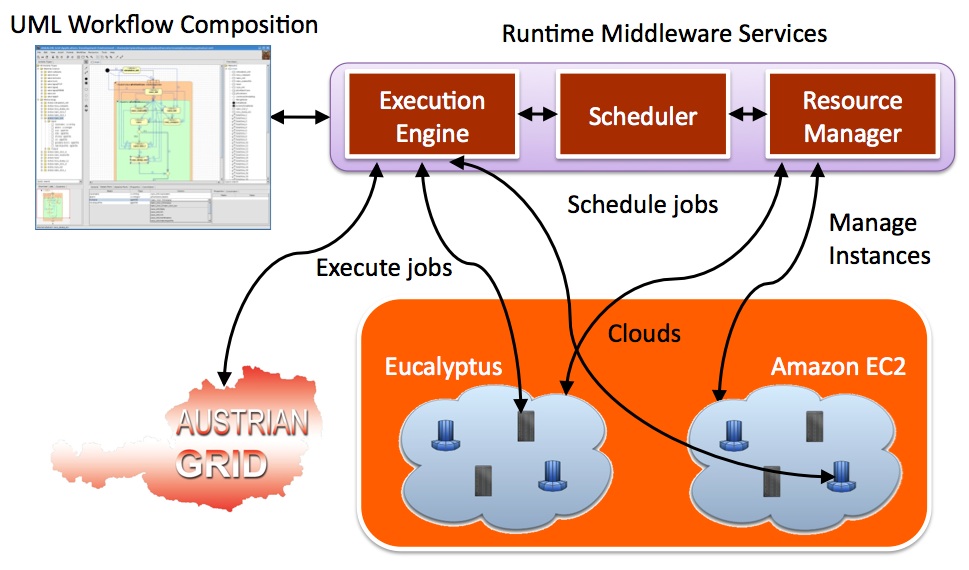 cloud-architecture